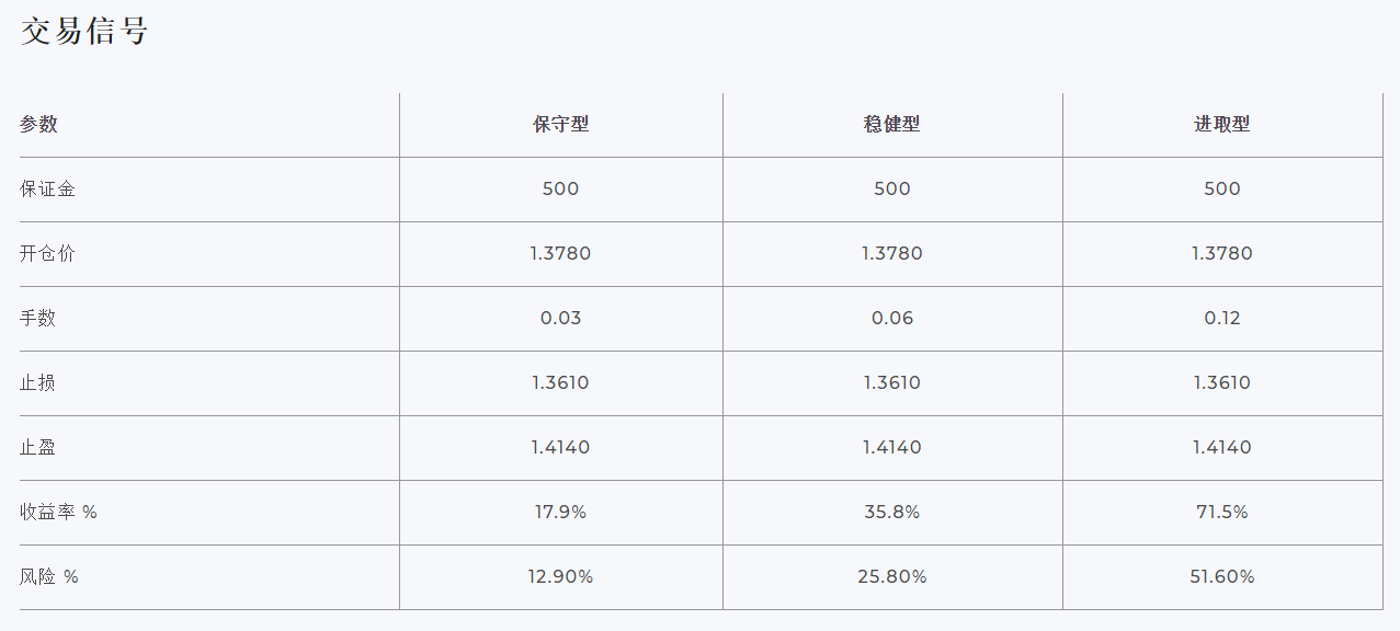 每日汇评