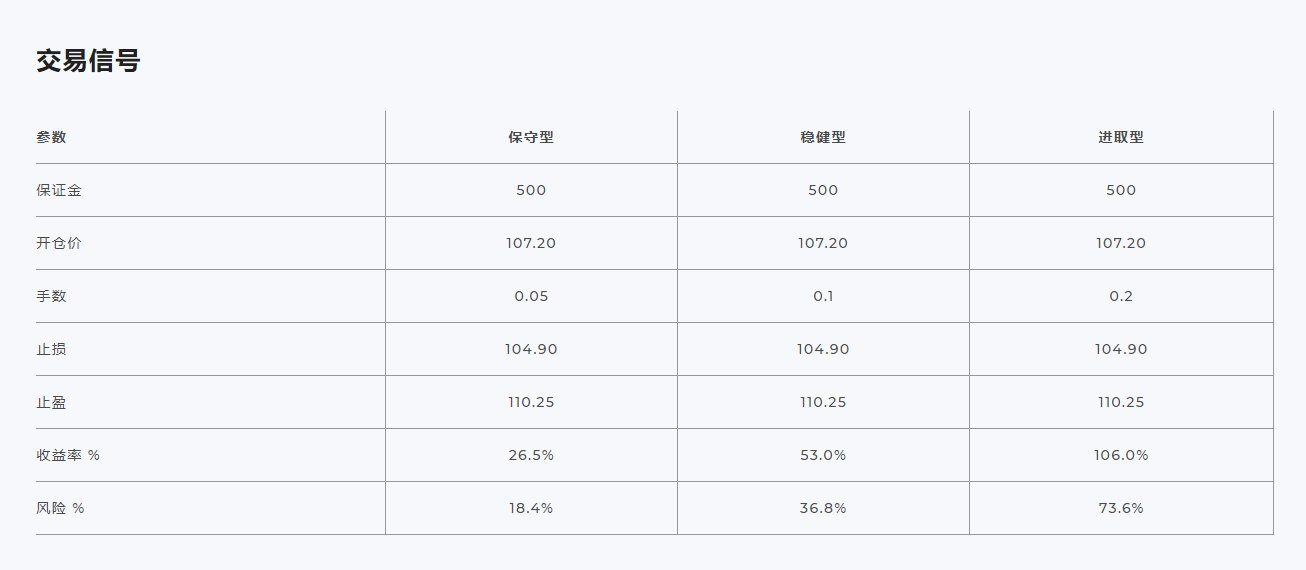 每日汇评