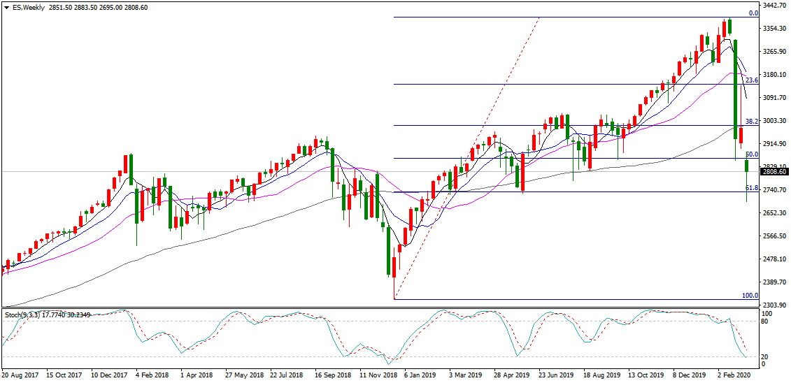 ESWeekly