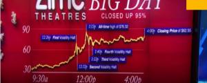 散户抱团股的“BIG DAY”:AMC狂飙!背后惊现罕见交易一幕